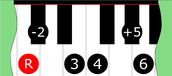 Diagram of 6-Tone Symmetrical scale on Piano Keyboard